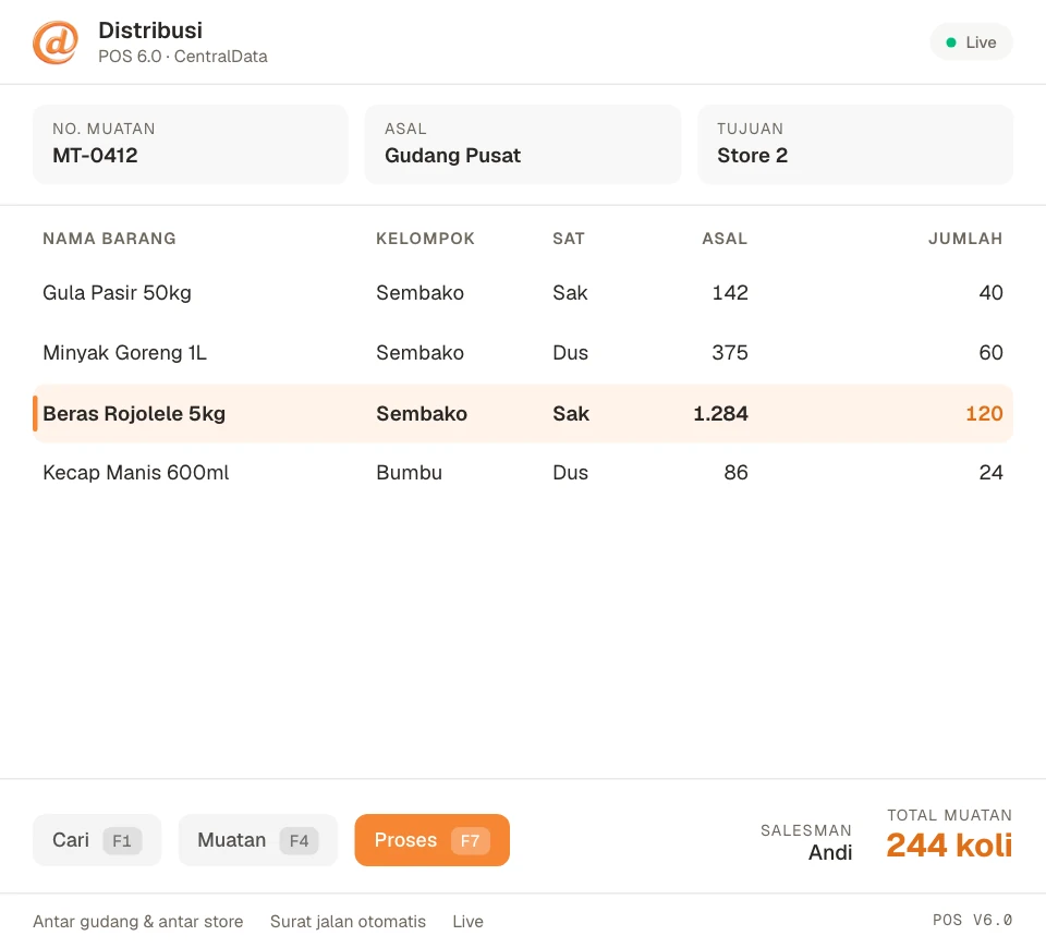 Modul Distribusi — POS 6.0 CentralData