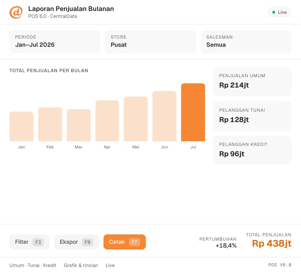 Modul Laporan Penjualan Bulanan — POS 6.0 CentralData